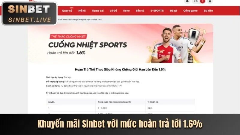 Ưu Điểm Nổi Bật của 32vin